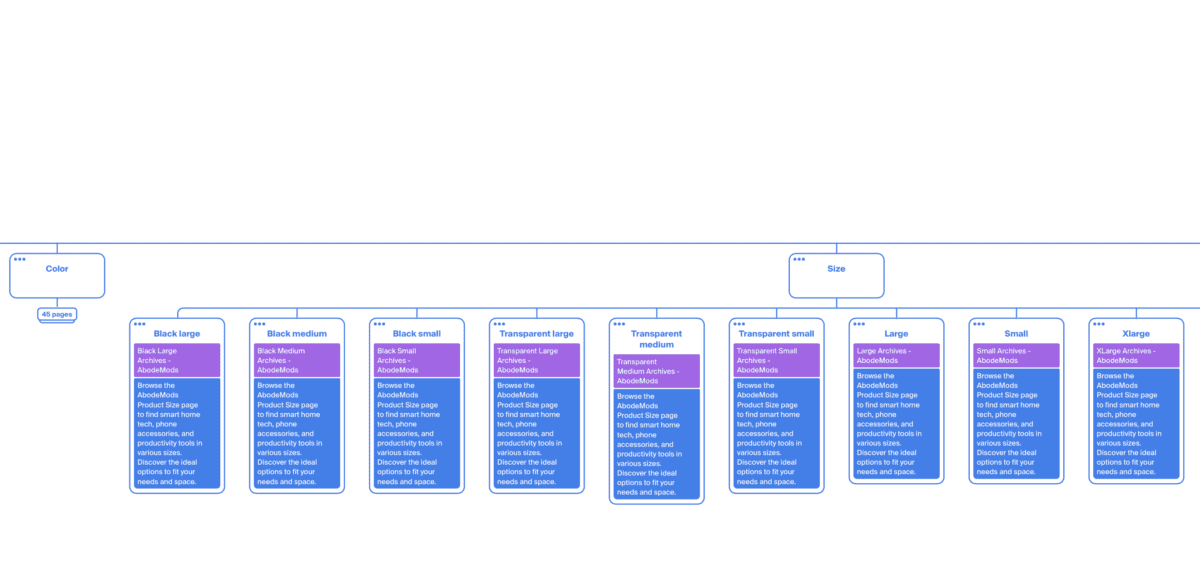 2 sitemap