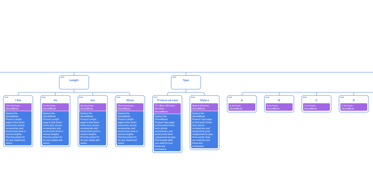 5 sitemap