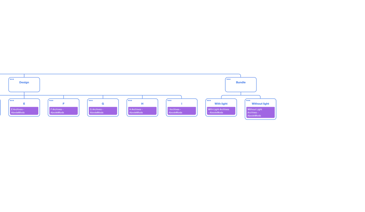 6 sitemap