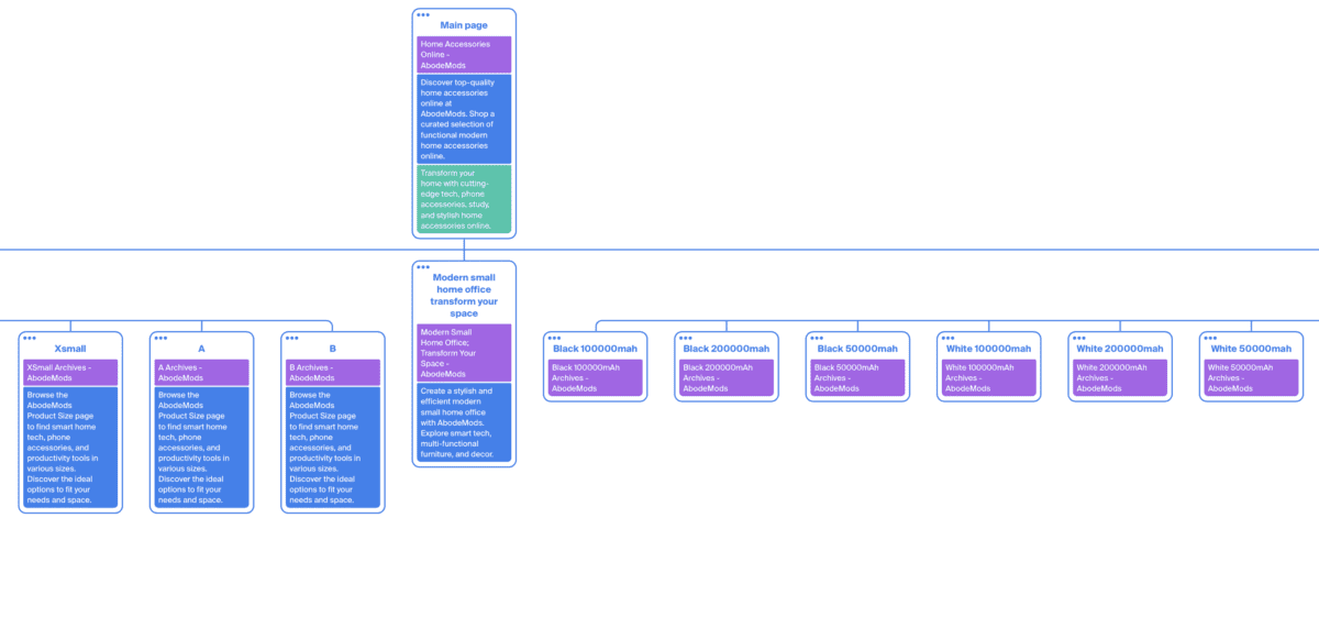 Web Page Site Map - AbodeMods Visual Sitemap first